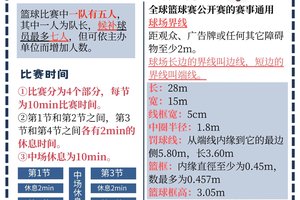 如何成为一名优秀的篮球主力球员:从基础到巅峰的全面指南